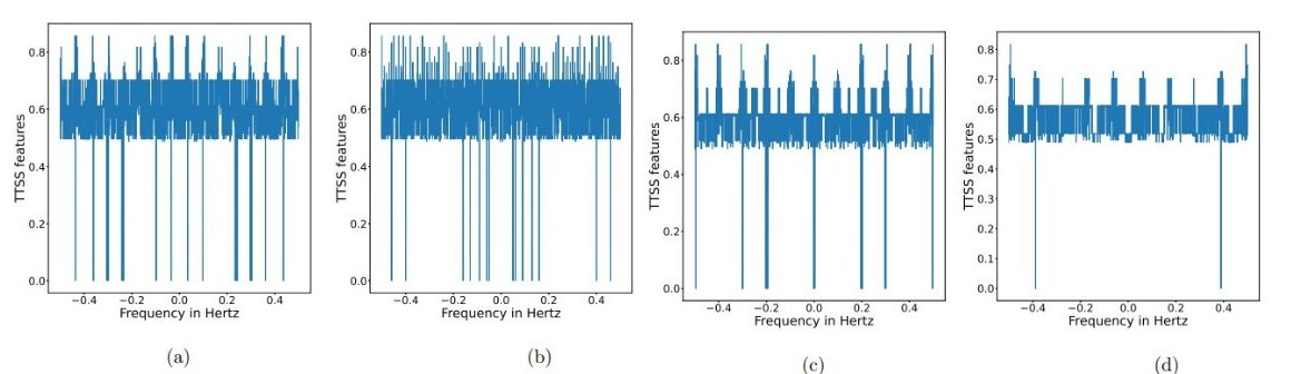A placeholder image for the Learning Generalized Causal Structure in Time-series project